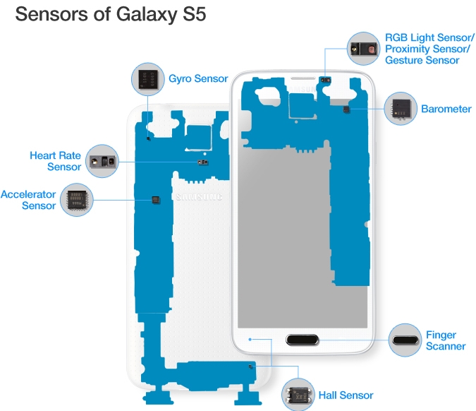   Samsung Galaxy S5