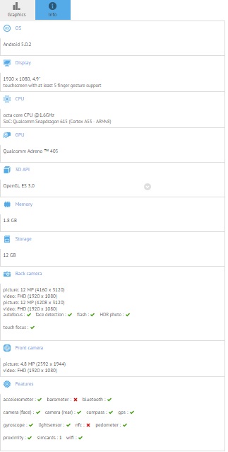  Xiaomi Mi4i    GFXBench