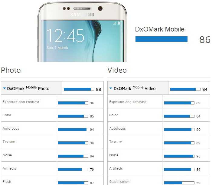 Dxomark рейтинг. DXOMARK mobile. DXOMARK. Самсунг s6 настройки с указанием модели.