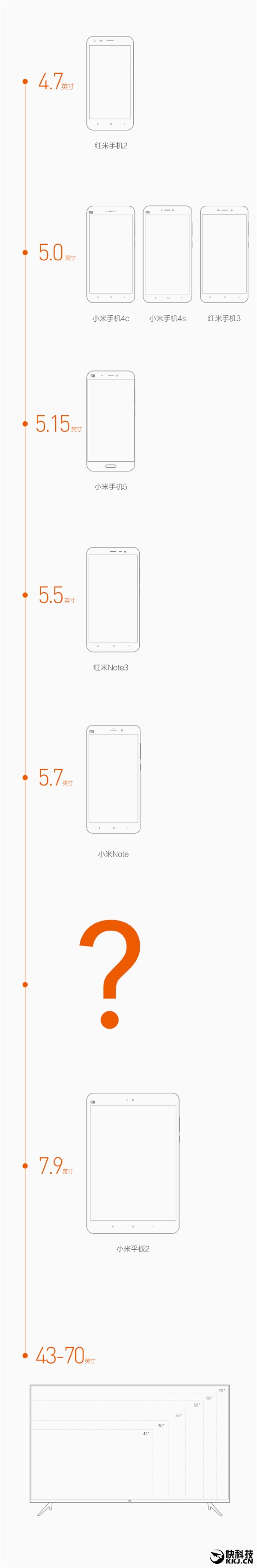   Xiaomi Max