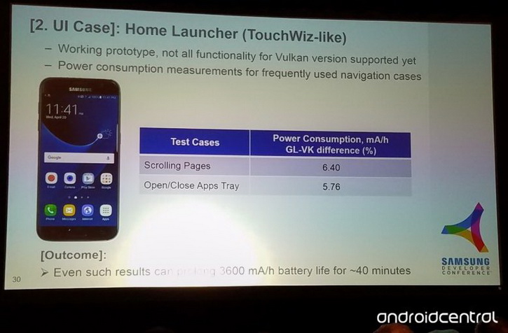 Samsung TouchWiz  Vulkan API:   