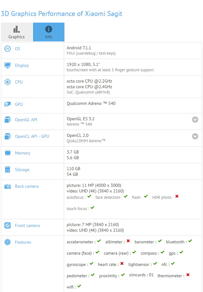 Характеристики Xiaomi Mi6 из GFXBench