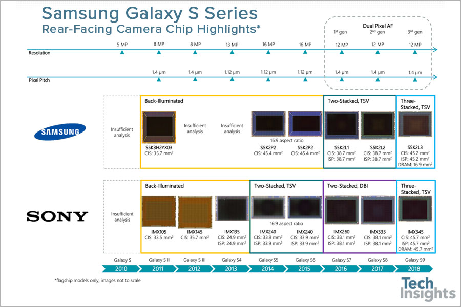 Samsung Galaxy S9 | S9+     