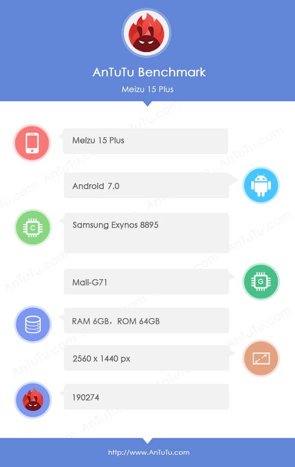  Meizu 15 Plus      AnTuTu