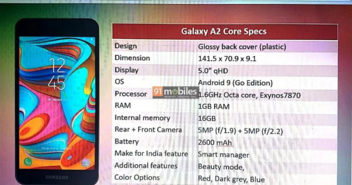   Samsung Galaxy A2 Core:    $76