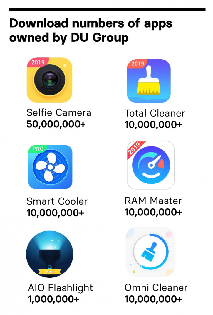 Китайский маркет для андроид. Китайские приложения. Popular apps. Китай плей Маркет. Китайские приложения для торговли.