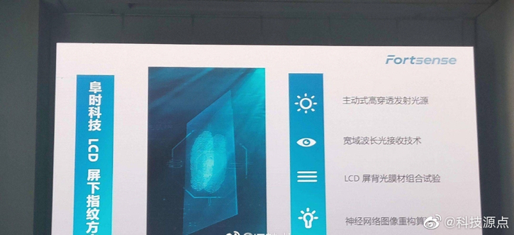 Сканер LCD
