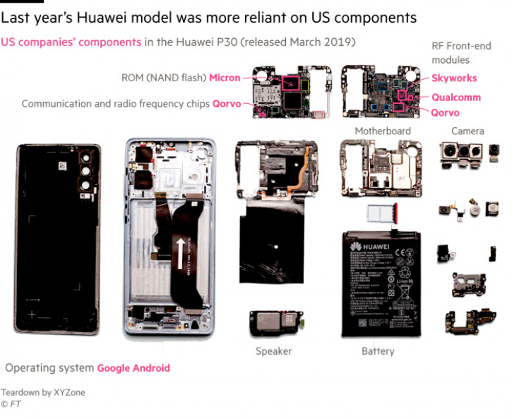      Huawei P40 Pro