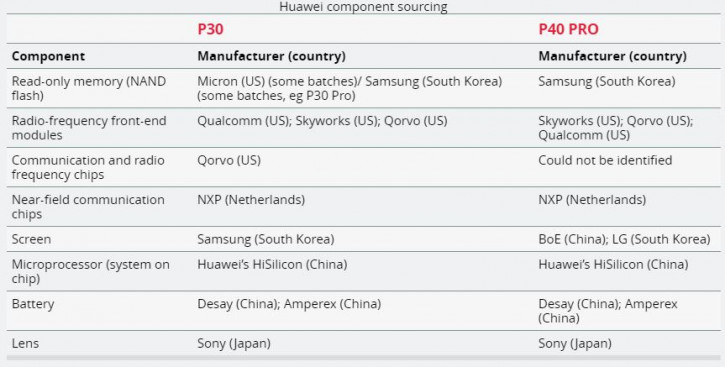      Huawei P40 Pro