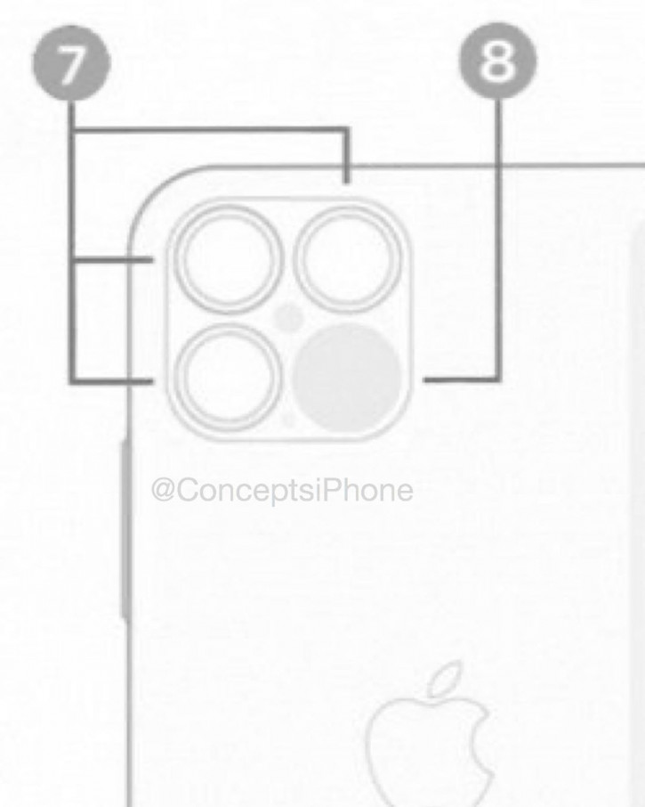   LiDAR:  iPhone 12 Pro   iOS 14   