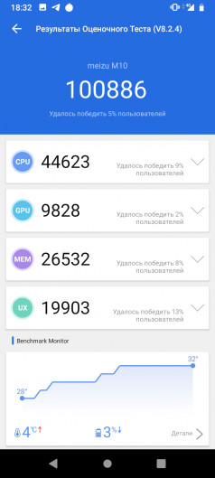  Meizu M10:   
