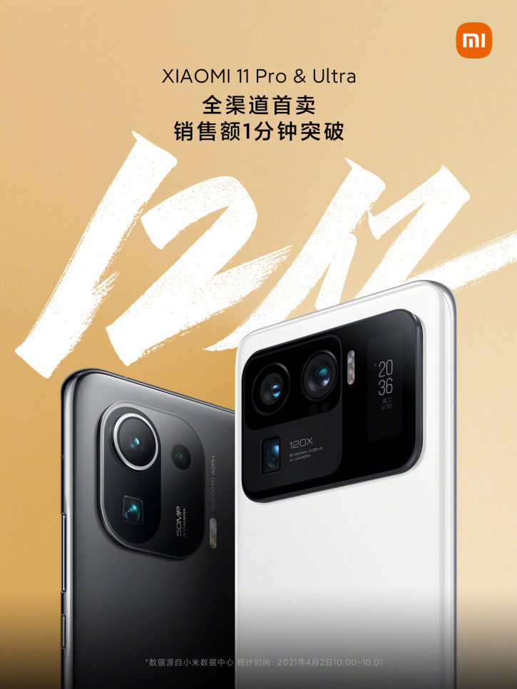   Xiaomi Mi 11 Pro  Mi 11 Ultra: 14    