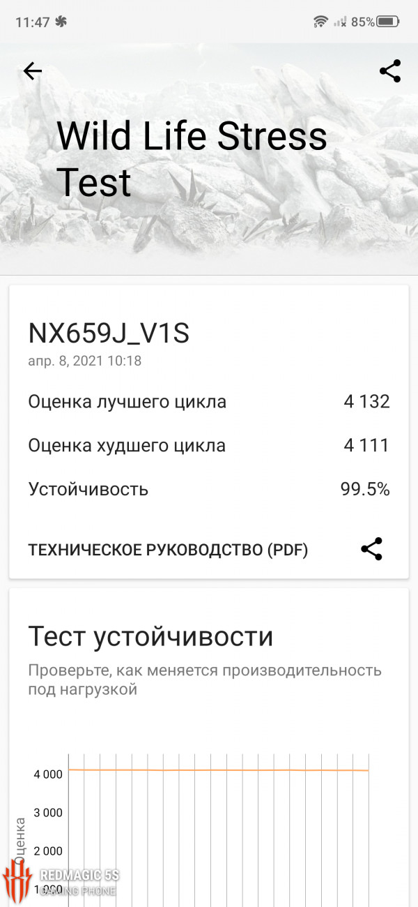  Red Magic 5S  ZTE:  Fan Edition