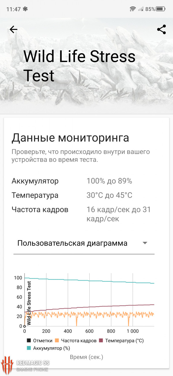  Red Magic 5S  ZTE:  Fan Edition