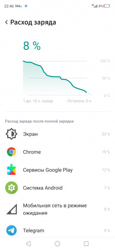  Red Magic 5S  ZTE:  Fan Edition