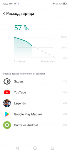  Red Magic 5S  ZTE:  Fan Edition