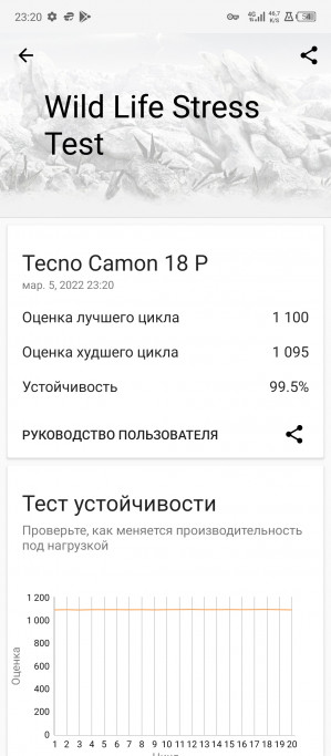  Tecno Camon 18P:   