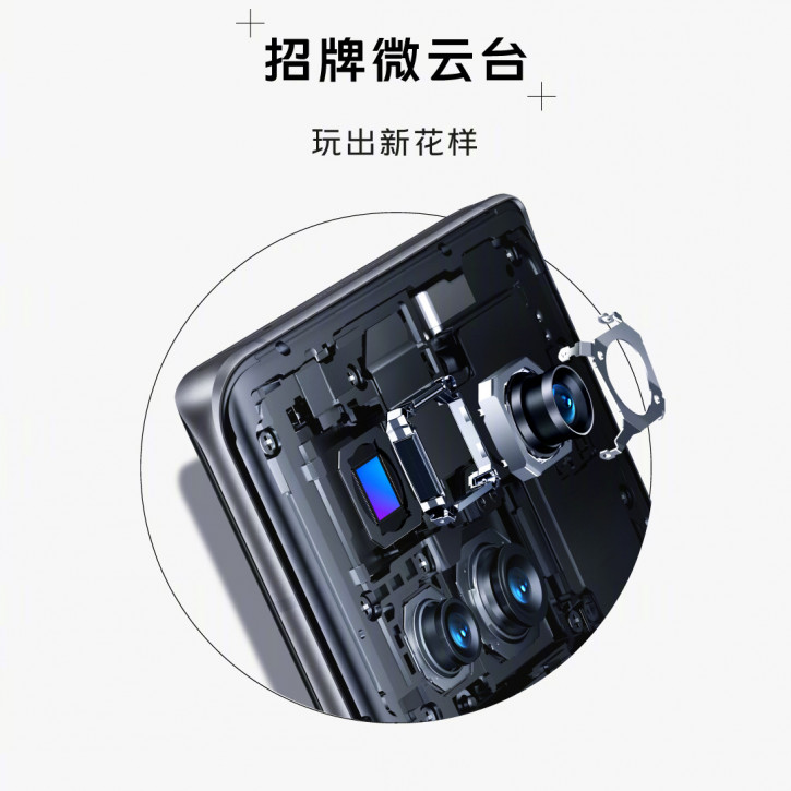 : Vivo X80    Sony IMX866 ()