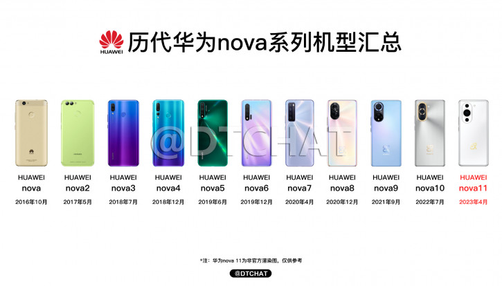 -  Huawei Nova 11 Pro   