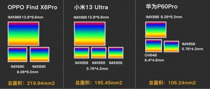 Sony представила IMX858, а Xiaomi подтвердила его в Xiaomi 13 Ultra