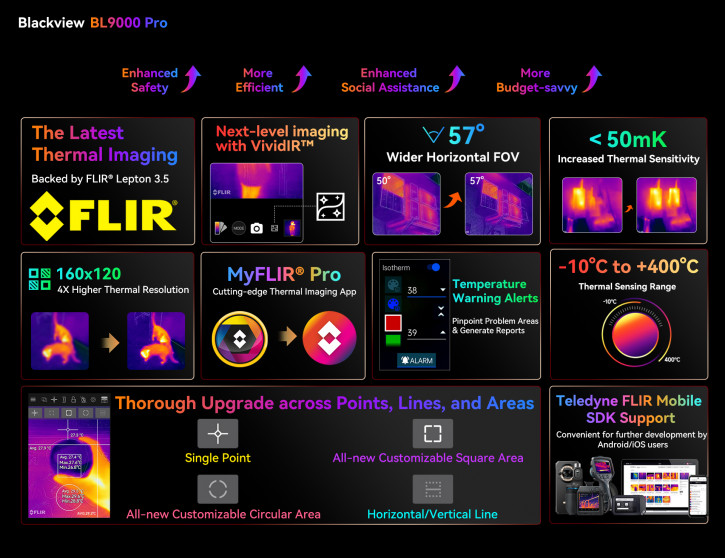 Blackview BL9000 Pro -      FLIR