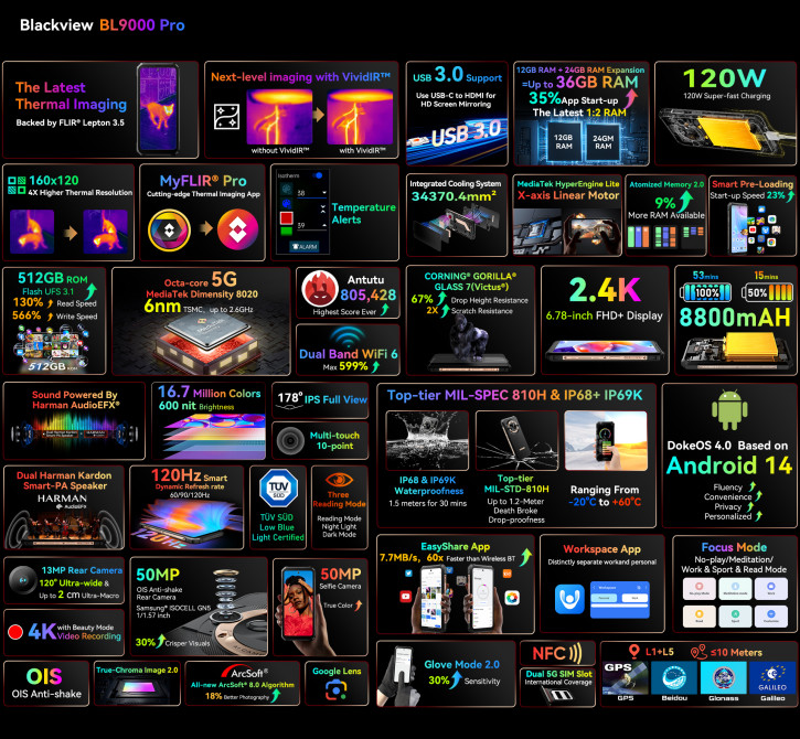 Blackview BL9000 Pro -      FLIR