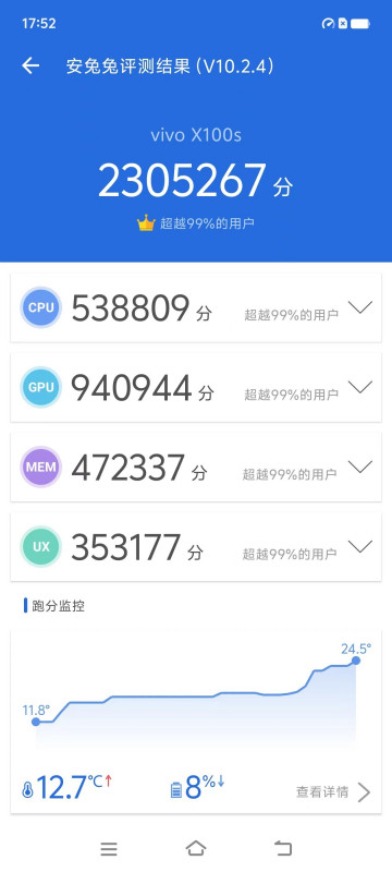 Vivo X100s        AnTuTu 