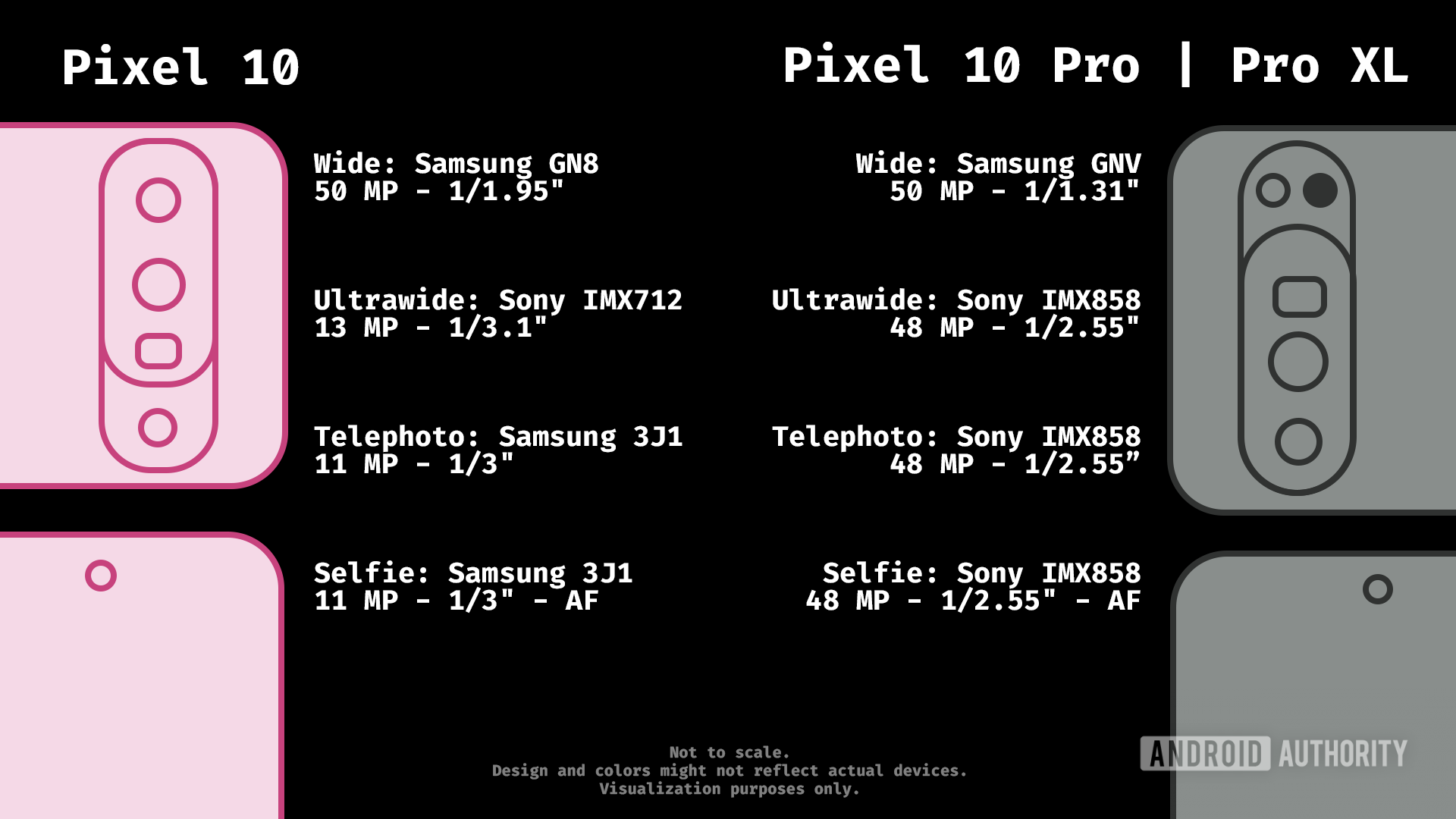 Большой слив камер серии Google Pixel 10: апгрейды со знаком минус?