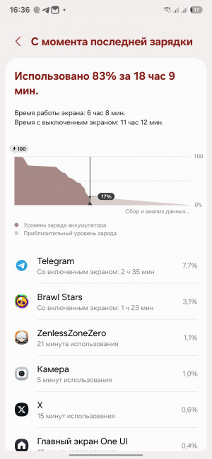  Samsung Galaxy S25 Ultra:    