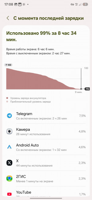  Samsung Galaxy S25 Ultra:    