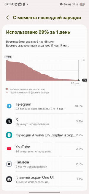  Samsung Galaxy S25 Ultra:    