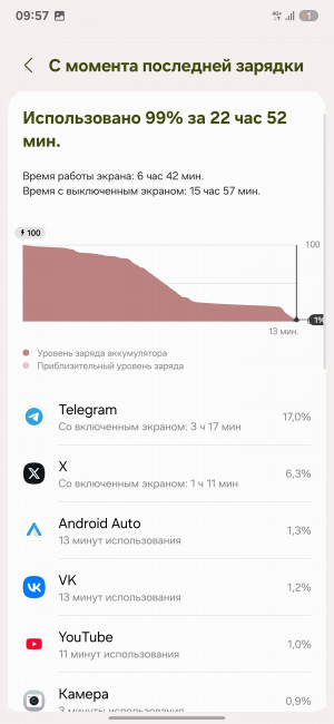  Samsung Galaxy S25 Ultra:    