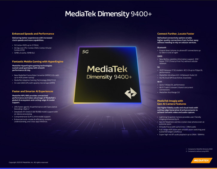 Анонс MediaTek Dimensity 9400+: лёгкий апгрейд флагмана бренда