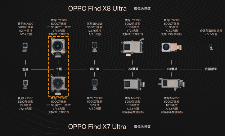 OPPO Find X8 Ultra    :   