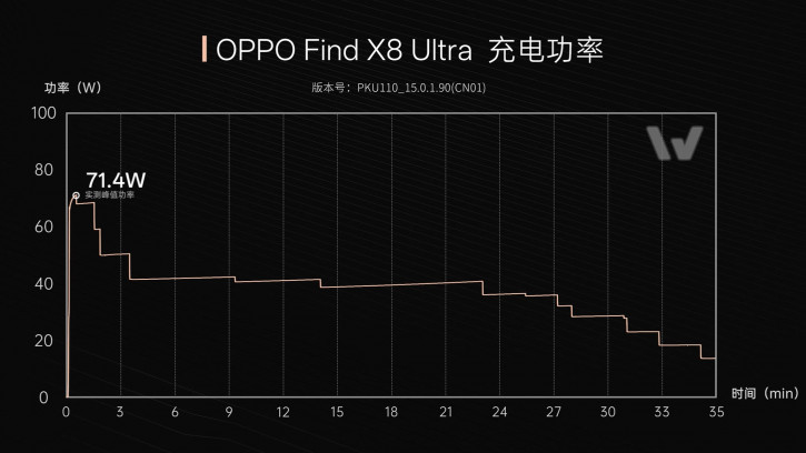 OPPO Find X8 Ultra    :   