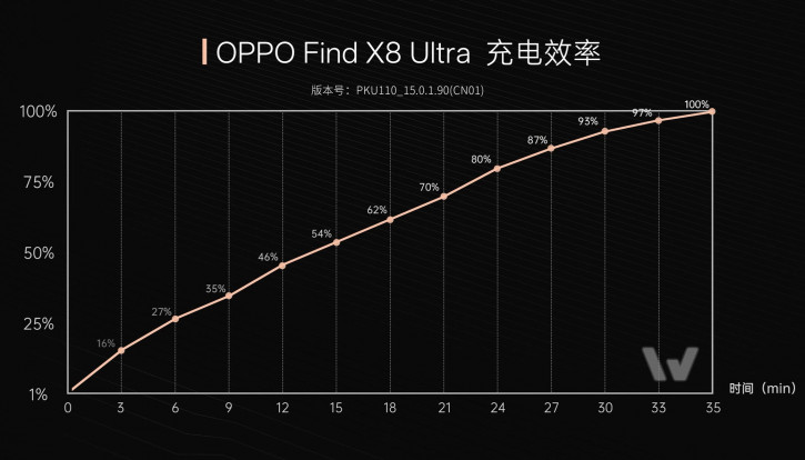 OPPO Find X8 Ultra    :   