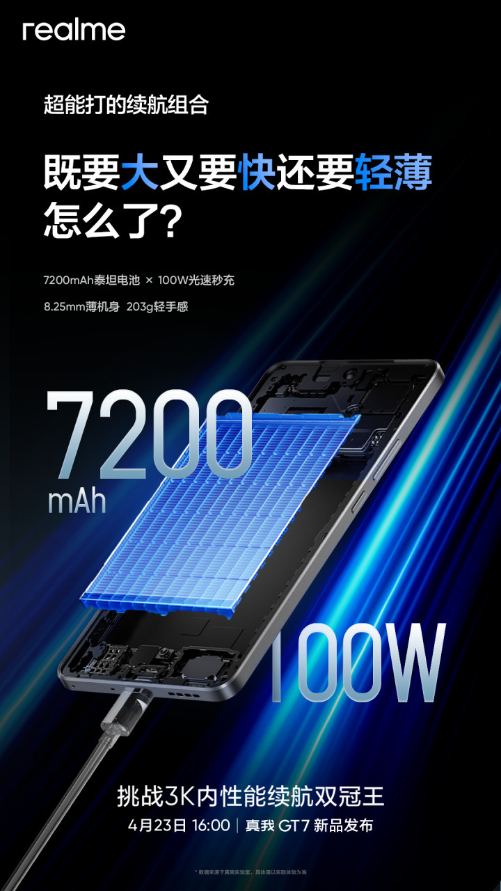 Ёмкость батареи и мощность зарядки Realme GT 7 объявлены официально