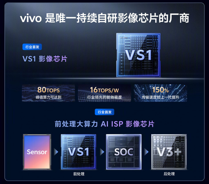 Vivo презентовала камеры X200 Ultra: всё, что нужно знать