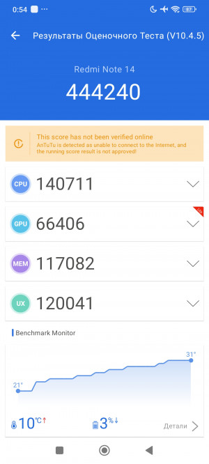  Xiaomi Redmi Note 14 4G:  