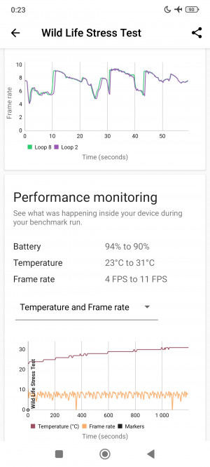 Обзор Xiaomi Redmi Note 14 Pro 4G: самый странный Xiaomi