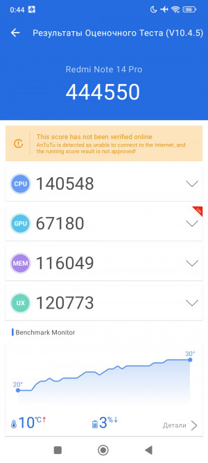 Обзор Xiaomi Redmi Note 14 Pro 4G: самый странный Xiaomi