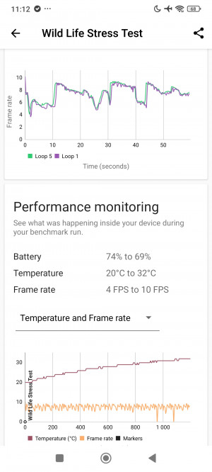 Обзор Xiaomi Redmi Note 14 Pro 4G: самый странный Xiaomi