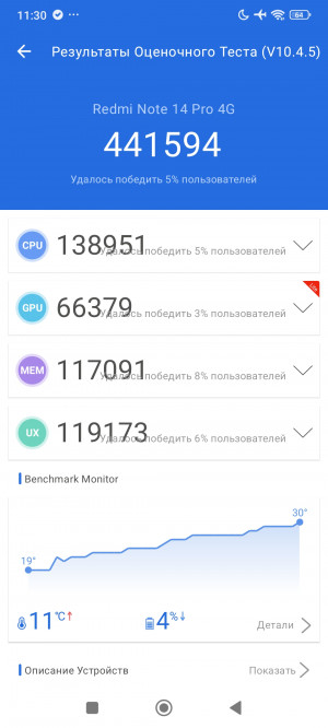 Обзор Xiaomi Redmi Note 14 Pro 4G: самый странный Xiaomi