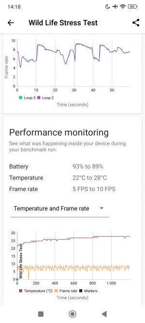 Обзор Xiaomi Redmi Note 14 Pro 4G: самый странный Xiaomi