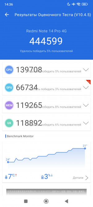 Обзор Xiaomi Redmi Note 14 Pro 4G: самый странный Xiaomi