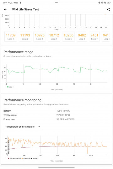 Обзор Xiaomi Pad 7 Pro: когда ИИ встал к месту
