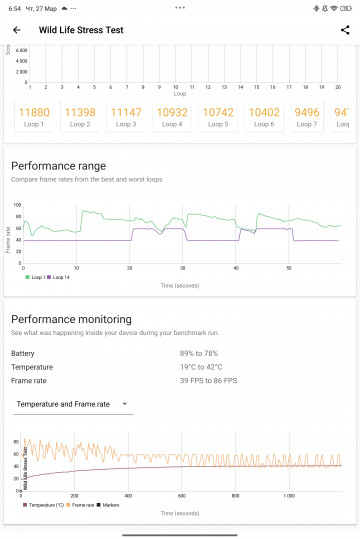 Обзор Xiaomi Pad 7 Pro: когда ИИ встал к месту