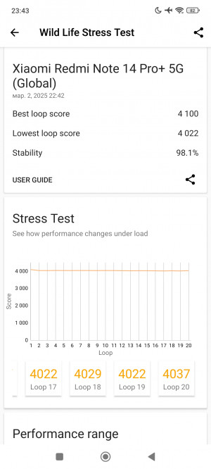  Xiaomi Redmi Note 14 Pro+:    