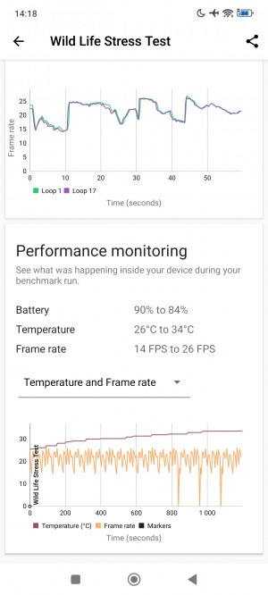  Xiaomi Redmi Note 14 Pro+:    
