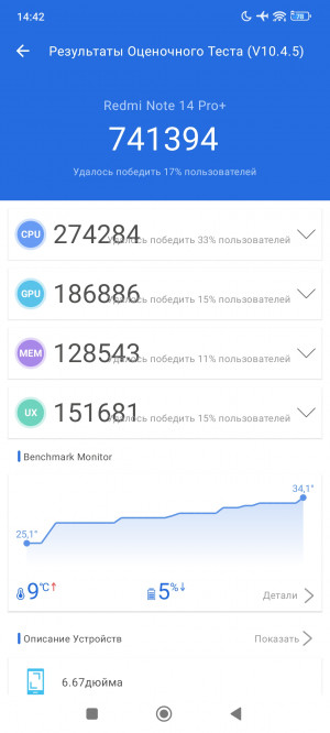  Xiaomi Redmi Note 14 Pro+:    